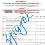 Фото розробки: Самостійна робота за групами результатів з алгебри 7 клас «Розкладання многочлена на множники за допомогою формул квадрата суми і квадрата різниці,