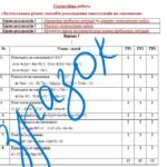 Фото розробки: Самостійна робота за групами результатів з алгебри 7 клас «Застосування різних способів розкладання многочленів на множники»