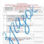 Фото розробки: Самостійна робота за групами результатів з геометрії 7 клас «Рівнобедрений трикутник. Властивості рівнобедреного трикутника. Третя ознака рівності три