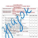 Фото розробки: Самостійна робота за групами результатів з алгебри 7 клас “Лінійна функція, її властивості та графік. Пряма пропорційність”