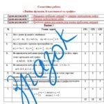 Фото розробки: Самостійна робота за групами результатів з алгебри 7 клас «Лінійна функція, її властивості та графік»