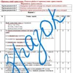 Фото розробки: Самостійна робота за групами результатів з геометрії 7 клас «Прямокутний трикутник. Ознаки рівності прямокутних трикутників. Нерівність трикутника»