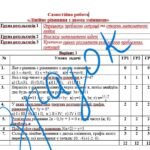 Фото розробки: Самостійна робота за групами результатів з алгебри 7 клас «Лінійне рівняння з двома змінними»