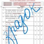 Фото розробки: Самостійна робота за групами результатів з алгебри 7 клас «Система двох лінійних рівнянь з двома змінними»