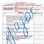 Фото розробки: Самостійна робота за групами результатів з алгебри 7 клас «Система двох лінійних рівнянь з двома змінними»