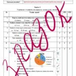 Фото розробки: Діагностувальна робота за групами результатів з математики 6 клас «Коло. Круг. Діаграми. Відсоткові розрахунки»