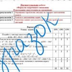 Фото розробки: Діагностувальна робота за групами результатів з алгебри 7 клас “Формули скороченого множення. Розкладання многочленів на множники”