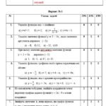 Фото розробки: Діагностувальні роботи за ІІ СЕМЕСТ з  алгебри 7 клас НУШ за програмою Н.Тарасенкової