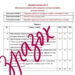 Фото розробки: Діагностувальна робота за групами результатів з математики 6 клас «Математичні задачі як засіб дослідження життєвих ситуацій та реальних процесів»