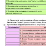 Фото розробки: Комплексна ПР. 8 клас. Українська література. “Кожен мріє про щастя”(МНП Заболотного) ГР 1, ГР 2, ГР 3, ГР 4