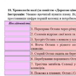 Фото розробки: ГР 4. Підсумкова (діагностична) робота. 8 клас. Українська література. “Кожен мріє про щастя”(МНП Заболотного) 2 варіанти