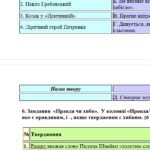 Фото розробки: ГР 2. Підсумкова (діагностична) робота. 8 клас. Укр. літ. “Українці та кримські татари. Із поезії ХІХ ст”(МНП Яценко) Підручник Калинич, 2 варіанти