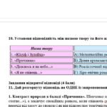 Фото розробки: ГР 4. Підсумкова (діагностична) робота. 8 клас. Укр. літ. “Українці та кримські татари. Із поезії ХІХ ст”(МНП Яценко) Підручник Калинич, 2 варіанти
