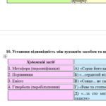 Фото розробки: Комплексна ПР. 8 клас. Укр. література. “Українці та кримські татари. Романтизм в укр. літ.”(МНП Яценко) ГР 1, ГР 2, ГР 3, ГР 4 Підручник Яценко