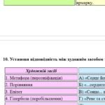 Фото розробки: Комплексна ПР. 8 клас. Укр. література. “Українці та кримські татари. Романтизм в укр. літ.”(МНП Яценко) за ЧОТИРМА ГР Підручник Яценко, 2 варіанти