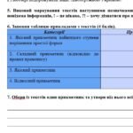 Фото розробки: Комплексна підсумкова робота. Українська мова 6 клас “Прикметник” ГР 1, ГР 2, ГР 3, ГР 4