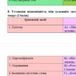 Фото розробки: ГР 4. Підсумкова (діагностична) робота. Українська література. 5 клас. “Музика поетичного слова” МНП Архипової 2 варіанти