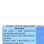 Фото розробки: ГР 2. Підсумкова (діагностична) робота. Укр. мова. 5 клас “Фонетика. Графіка. Орфоепія. Орфографія” ІІ частина; МНП Заболотного 2 варіанти