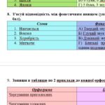 Фото розробки: Комплексна ПР. Укр. мова. 5 клас “Фонетика. Графіка. Орфоепія. Орфографія” ІІ частина; ГР 1, ГР 2, ГР 3, ГР 4; МНП Заболотного