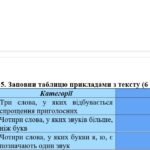 Фото розробки: Комплексна підсумкова робота. 5 клас. Українська мова. “Фонетика” ІІ ч. ГР 1, ГР 2, ГР 3, ГР 4