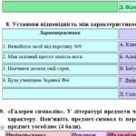 Фото розробки: Комплексна ПР. Українська література. 6 клас “Романтика пригод і фантастика” (Леся Воронина, Володимир Арєнєв, Неда Неждана) ГР 1, ГР 2, ГР 3, ГР 4; М