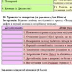 Фото розробки: Комплексна ПР. 8 клас. Зарубіжна література. “Шедеври Ренесансу” (МНП Ніколенко) ГР 1, ГР 2, ГР 3, ГР 4 Підручник Міляновських