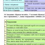 Фото розробки: ГР 2. Підсумкова (діагностична) робота. 8 клас. Зарубіжна література. “Шедеври Ренесансу” (МНП Ніколенко). Підручник Міляновських; 2 варіанти