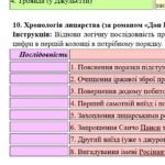 Фото розробки: Комплексна ПР. 8 клас. Зарубіжна література. “Шедеври Ренесансу” (МНП Ніколенко); за ЧОТИРМА ГР. Підручник Міляновських; 2 варіанти