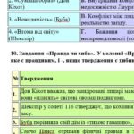 Фото розробки: Комплексна ПР. 8 клас. Зарубіжна література. “Шедеври Ренесансу” (МНП Ніколенко) ГР 1, ГР 2, ГР 3, ГР 4, підручник Ніколенко