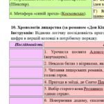 Фото розробки: Комплексна ПР. 8 клас. Зарубіжна література. “Шедеври Ренесансу” (МНП Ніколенко) ГР 1, ГР 2, ГР 3, ГР 4, підручник Ніколенко