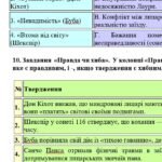 Фото розробки: ГР 2. Підсумкова (діагностична) робота. 8 клас. Зарубіжна література. “Шедеври Ренесансу” (МНП Ніколенко). Підручник Ніколенко; 2 варіанти