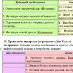 Фото розробки: ГР 4. Підсумкова (діагностична) робота. 8 клас. Зарубіжна література. “Шедеври Ренесансу” (МНП Ніколенко). Підручник Ніколенко; 2 варіанти