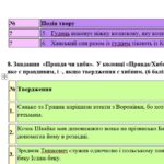 Фото розробки: Комплексна ПР. Укр. літ. 6 клас “Із видимого пізнай невидиме” (В.Рутківський, М.Вороний) ГР 1, ГР 2, ГР 3, ГР 4 (МНП Архипової)