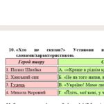 Фото розробки: Комплексна ПР. Укр. літ. 6 клас “Із видимого пізнай невидиме” (В.Рутківський, М.Вороний) ГР 1, ГР 2, ГР 3, ГР 4 (МНП Архипової)