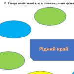 Фото розробки: Комплексна ПР. Укр. літ. 6 клас “Із видимого пізнай невидиме” (В.Рутківський, М.Вороний) ГР 1, ГР 2, ГР 3, ГР 4 (МНП Архипової)