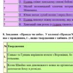 Фото розробки: Комплексна ПР. Укр. літ. 6 клас “Із видимого пізнай невидиме” (В.Рутківський, М.Вороний) за ЧОТИРМА ГР (МНП Архипової), 2 варіанти