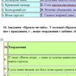 Фото розробки: Комплексна ПР. Українська література. 7 клас. “Характер і доля людини” ГР 1, ГР 2, ГР 3, ГР 4; МНП Яценко