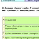 Фото розробки: ГР 2. Підсумкова (діагностична) робота. Українська література. 7 клас. “Характер і доля людини”; МНП Яценко; 2 варіанти