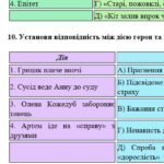 Фото розробки: ГР 4. Підсумкова (діагностична) робота. Українська література. 7 клас. “Характер і доля людини”; МНП Яценко; 2 варіанти