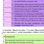 Фото розробки: Комплексна ПР. Укр л 6 клас. “Із видимого пізнай ..” + Захопливий світ..” (Рутківський Вороний Нестайко Стельмах) МНП Архипової, ГР 1 ГР 2 ГР 3 ГР4