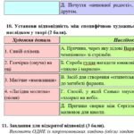 Фото розробки: Комплексна ПР. Укр л 6 клас. “Із видимого пізнай ..” + Захопливий світ..” (Рутківський Вороний Нестайко Стельмах) МНП Архипової, ГР 1 ГР 2 ГР 3 ГР4