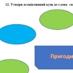 Фото розробки: Комплексна ПР. Укр л 6 клас. “Із видимого пізнай ..” + Захопливий світ..” (Рутківський Вороний Нестайко Стельмах) МНП Архипової, ГР 1 ГР 2 ГР 3 ГР4
