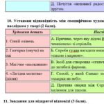 Фото розробки: ГР 4. Укр. літ 6 кл. “Із видимого пізнай невидиме” + Захопливий світ..” (Рутківський, Вороний, Нестайко, Стельмах) МНП Архипової; 2 варіанти
