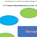 Фото розробки: КПР. Укр. л 6 кл. “Із видимого пізнай невидиме” + Захопливий світ..” (Рутківський, Вороний, Нестайко, Стельмах) МНП Архипової; за чотирма ГР; 2 варіа