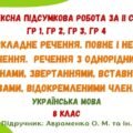 Комплексна підсумкова робота за ІІ семестр. Українська мова. 8 клас НУШ (підручник: Авраменко О. М. та ін.)