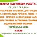 Комплексна підсумкова робота за рік. Українська мова. 8 клас НУШ (підручник: Авраменко О. М. та ін.)
