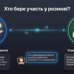 Фото розробки: Елементи спілкування: відправник, отримувач, повідомлення, зміст і форма повідомлення, способи передачі інформації | презентація НУШ 7 клас