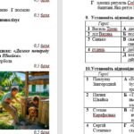 Фото розробки: ГР 4. Підсумкова робота №3. ІЗ ВИДИМОГО ПІЗНАВАЙ НЕВИДИМЕ. В. Рутківський, М. Вороний, В. Нестайко, Я. Стельмах. 6 клас НУШ (Заболотний В. В.)