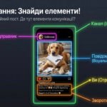 Фото розробки: Елементи спілкування: відправник, отримувач, повідомлення, зміст і форма повідомлення, способи передачі інформації | презентація НУШ 7 клас