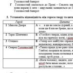 Фото розробки: Комплексна ПР №4. РЕАЛІЗМ В УКРАЇНСЬКІЙ ПОЕЗІЇ ТА ПРОЗІ. З ДРАМАТУРГІЇ ХІХ СТОЛІТТЯ. Українська література. 8 клас НУШ (підручник: Калинич О. В.)